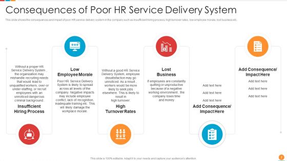 Providing HR Service To Improve Management Capabilities And Organizing HR Workflow Procedure Ppt PowerPoint Presentation Complete Deck With Slides