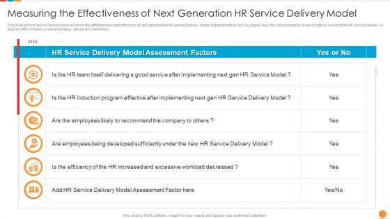 Providing HR Service To Improve Measuring The Effectiveness Of Next Generation HR Service Delivery Model Background PDF