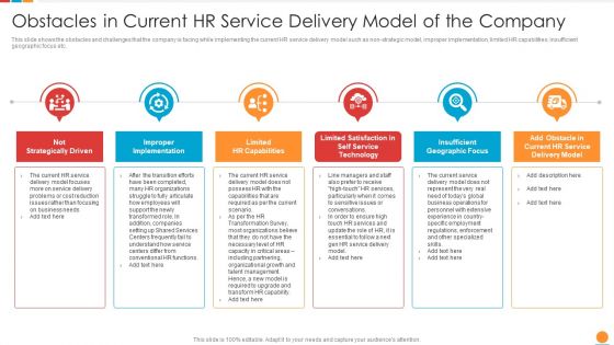 Providing HR Service To Improve Obstacles In Current HR Service Delivery Model Of The Company Inspiration PDF