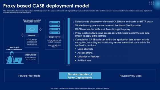 Proxy Based CASB Deployment Model Ppt PowerPoint Presentation File Gallery PDF Proxy Based CASB Deployment Model Ppt PowerPoint Presentation File Gallery PDF