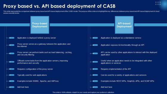 Proxy Based Vs API Based Deployment Of CASB Ppt PowerPoint Presentation File Pictures PDF