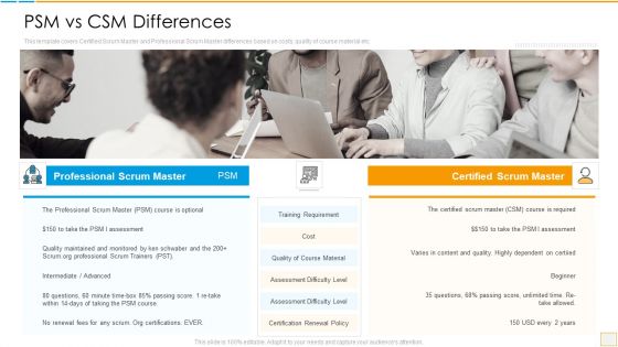 Psm Vs Csm Certification Psm Vs Csm Differences Summary PDF