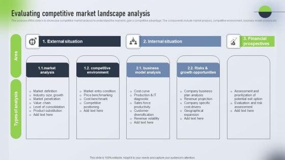 Psychological Locational And Situational Market Segmentation Plan Evaluating Competitive Market Landscape Icons PDF