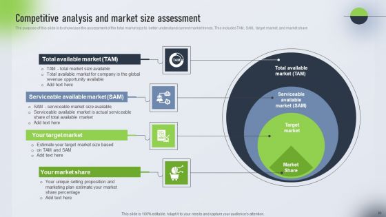 Psychological Locational And Situational Market Segmentation Plan Ppt PowerPoint Presentation Complete Deck With Slides