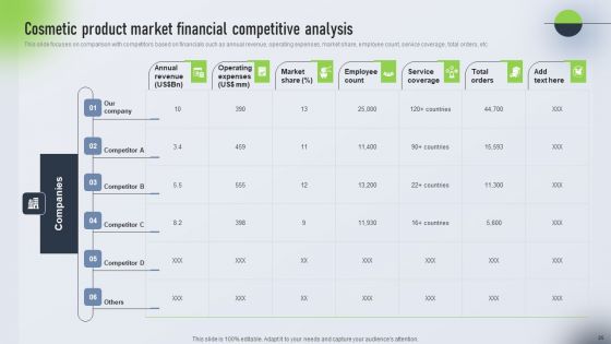 Psychological Locational And Situational Market Segmentation Plan Ppt PowerPoint Presentation Complete Deck With Slides