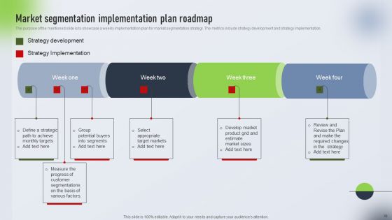 Psychological Locational And Situational Market Segmentation Plan Ppt PowerPoint Presentation Complete Deck With Slides