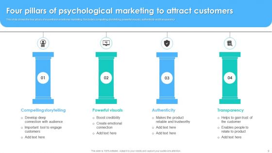 Psychological Marketing Ppt PowerPoint Presentation Complete Deck With Slides