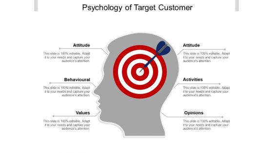Psychology Of Target Customer Ppt PowerPoint Presentation Pictures Demonstration