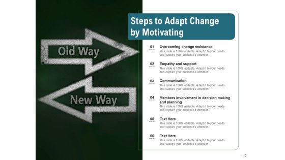 Psychosocial Structural Conditions Organization Sensitization Motivating Engagement Ppt PowerPoint Presentation Complete Deck