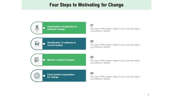 Psychosocial Structural Conditions Organization Sensitization Motivating Engagement Ppt PowerPoint Presentation Complete Deck