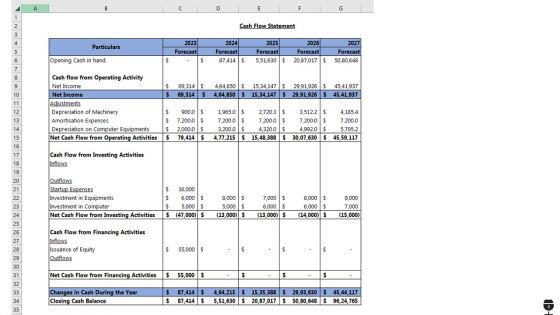 Pub Startup Go To Market Strategy