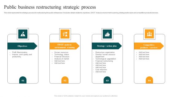 Public Business Restructuring Strategic Process Structure PDF