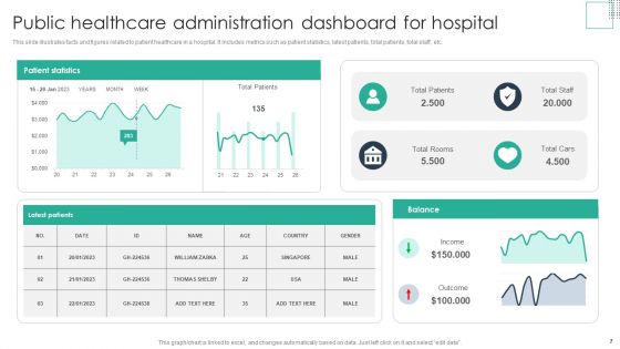 Public Healthcare Administration Ppt PowerPoint Presentation Complete Deck With Slides