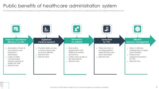 Public Healthcare Administration Ppt PowerPoint Presentation Complete Deck With Slides