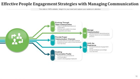 Public Participation Improvement Opportunities Ppt PowerPoint Presentation Complete Deck With Slides