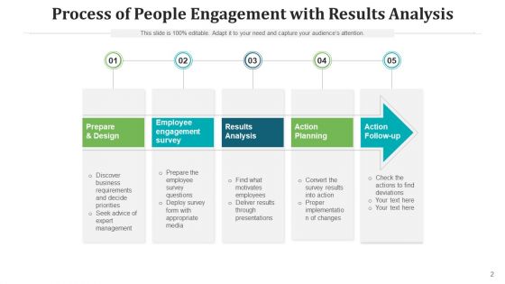 Public Participation Improvement Opportunities Ppt PowerPoint Presentation Complete Deck With Slides