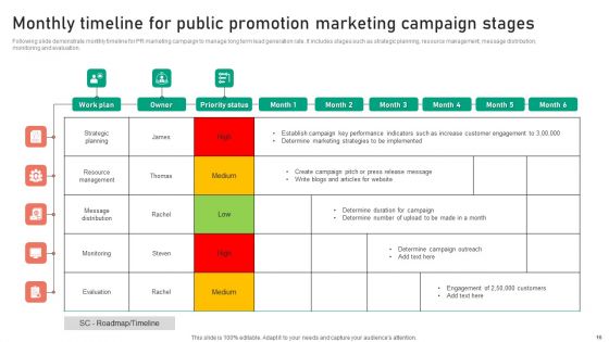 Public Promotion Marketing Ppt PowerPoint Presentation Complete Deck With Slides