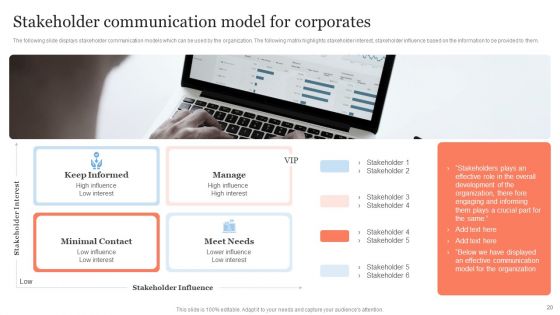 Public Relation Communication Strategic Guide For Business Ppt PowerPoint Presentation Complete Deck With Slides
