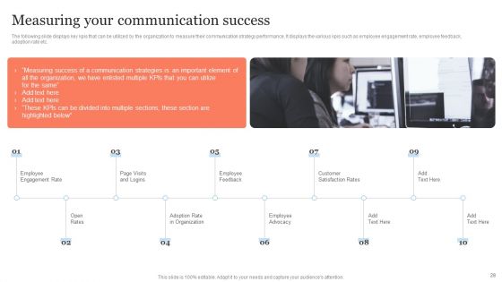 Public Relation Communication Strategic Guide For Business Ppt PowerPoint Presentation Complete Deck With Slides
