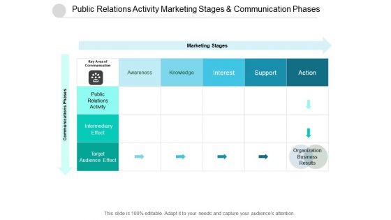 Public Relations Activity Marketing Stages And Communication Phases Ppt Powerpoint Presentation Outline Elements