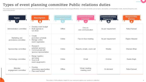Public Relations Committee Event Plan Ppt PowerPoint Presentation Complete Deck With Slides