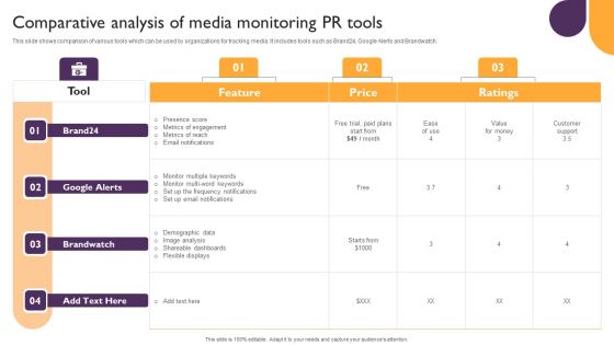 Public Relations Guide To Enhance Brand Credibility Comparative Analysis Of Media Monitoring PR Tools Microsoft PDF
