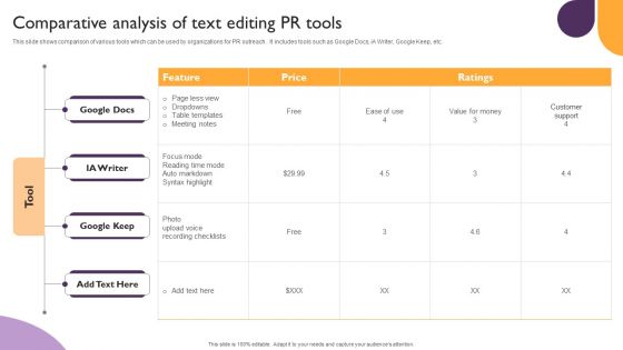 Public Relations Guide To Enhance Brand Credibility Comparative Analysis Of Text Editing PR Tools Diagrams PDF Public Relations Guide To Enhance Brand Credibility Comparative Analysis Of Text Editing PR Tools Diagrams PDF