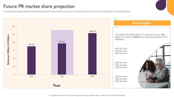 Public Relations Guide To Enhance Brand Credibility Future PR Market Share Projection Summary PDF