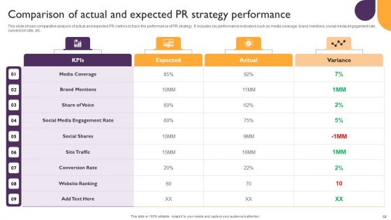 Public Relations Guide To Enhance Brand Credibility Ppt PowerPoint Presentation Complete Deck With Slides