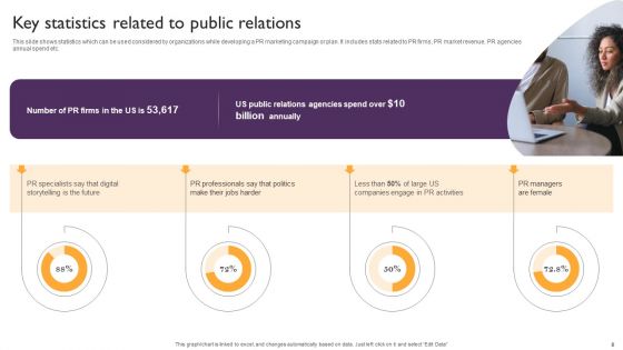 Public Relations Guide To Enhance Brand Credibility Ppt PowerPoint Presentation Complete Deck With Slides