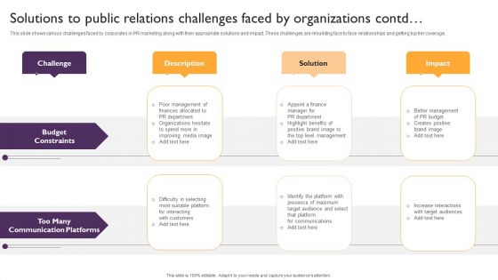 Public Relations Guide To Enhance Brand Credibility Solutions Public Relations Challenges Faced Organizations Elements PDF