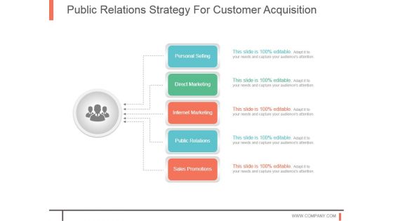 Public Relations Strategy For Customer Acquisition Ppt Sample
