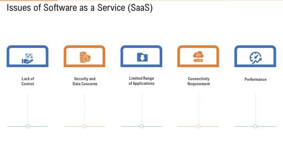 Public Vs Privatized Vs Hybrid Vs Alliance In Cloud Storage Issues Of Software As A Service Saas Information PDF