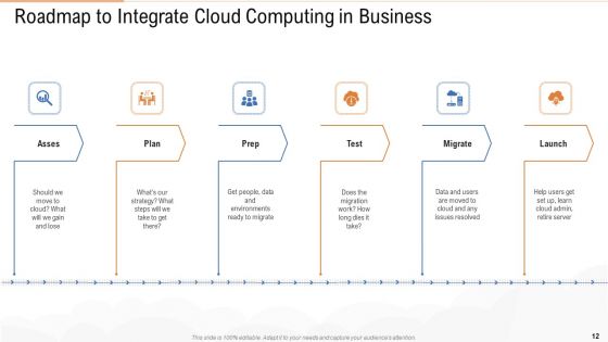 Public Vs Privatized Vs Hybrid Vs Alliance In Cloud Storage PPT Presentation Complete With Slides