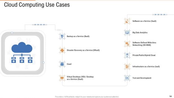 Public Vs Privatized Vs Hybrid Vs Alliance In Cloud Storage PPT Presentation Complete With Slides