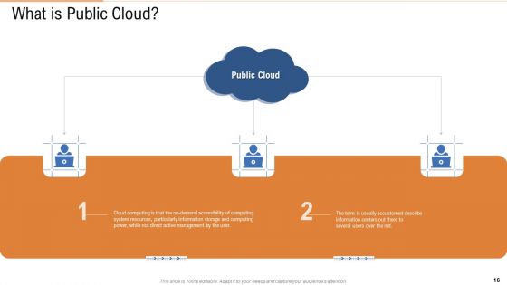 Public Vs Privatized Vs Hybrid Vs Alliance In Cloud Storage PPT Presentation Complete With Slides