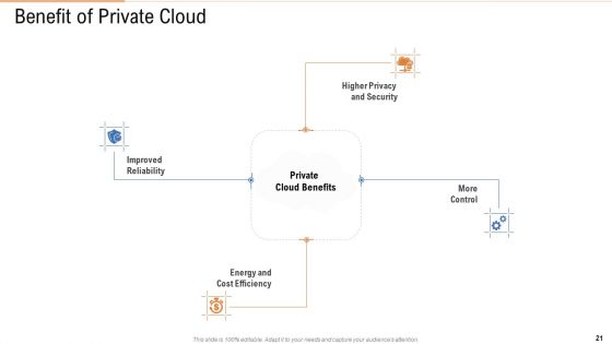 Public Vs Privatized Vs Hybrid Vs Alliance In Cloud Storage PPT Presentation Complete With Slides
