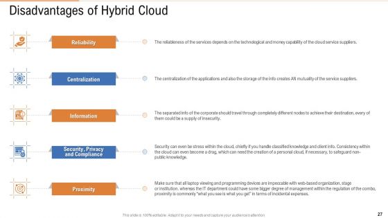 Public Vs Privatized Vs Hybrid Vs Alliance In Cloud Storage PPT Presentation Complete With Slides