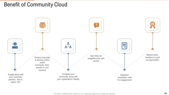 Public Vs Privatized Vs Hybrid Vs Alliance In Cloud Storage PPT Presentation Complete With Slides