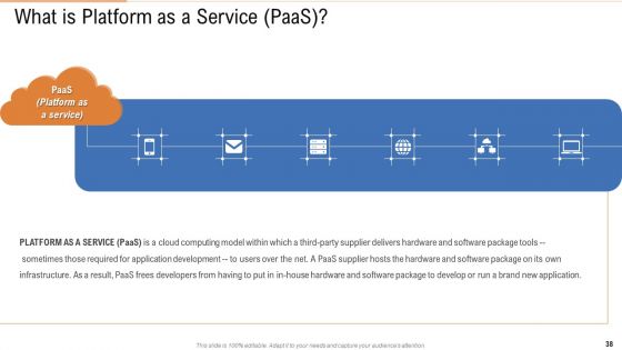 Public Vs Privatized Vs Hybrid Vs Alliance In Cloud Storage PPT Presentation Complete With Slides