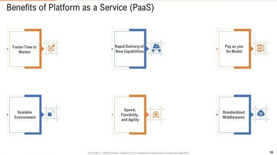 Public Vs Privatized Vs Hybrid Vs Alliance In Cloud Storage PPT Presentation Complete With Slides
