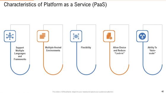 Public Vs Privatized Vs Hybrid Vs Alliance In Cloud Storage PPT Presentation Complete With Slides