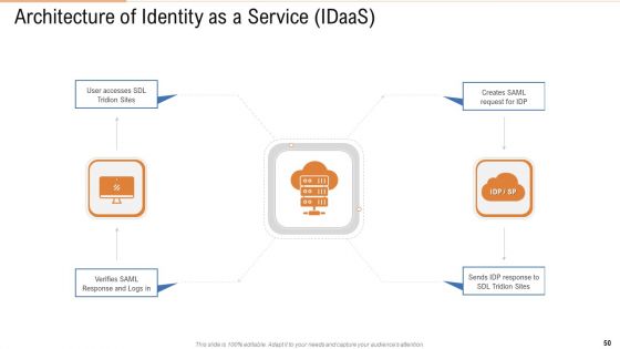 Public Vs Privatized Vs Hybrid Vs Alliance In Cloud Storage PPT Presentation Complete With Slides