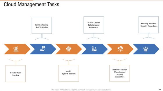 Public Vs Privatized Vs Hybrid Vs Alliance In Cloud Storage PPT Presentation Complete With Slides