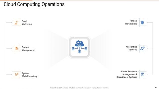 Public Vs Privatized Vs Hybrid Vs Alliance In Cloud Storage PPT Presentation Complete With Slides