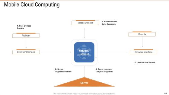 Public Vs Privatized Vs Hybrid Vs Alliance In Cloud Storage PPT Presentation Complete With Slides