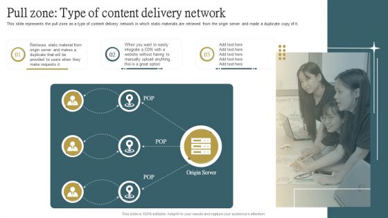 Pull Zone Type Of Content Delivery Network Ppt PowerPoint Presentation File Backgrounds PDF