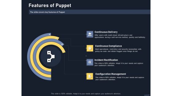 Puppet Tool For Server Configuration Administration Features Of Puppet Demonstration PDF