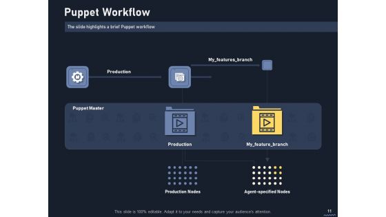 Puppet Tool For Server Configuration Administration Ppt PowerPoint Presentation Complete Deck With Slides