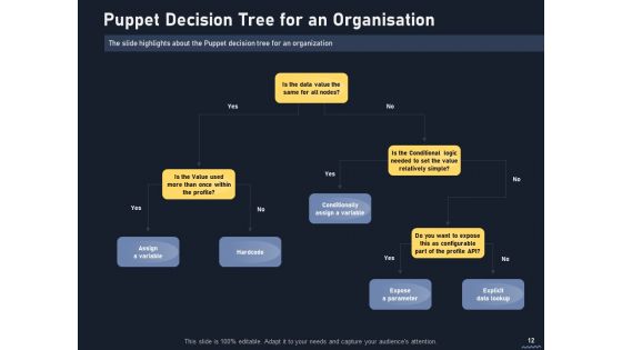 Puppet Tool For Server Configuration Administration Ppt PowerPoint Presentation Complete Deck With Slides